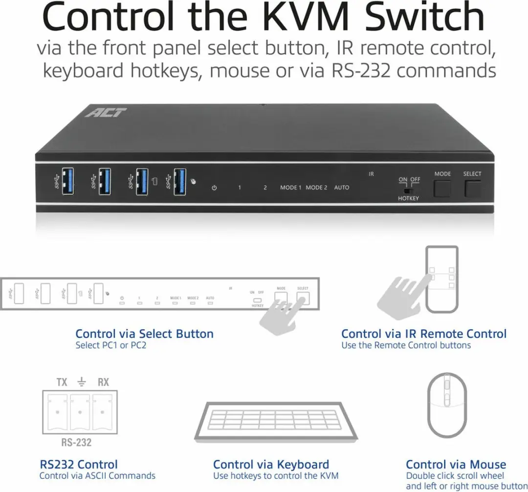 ACT AC7914 2-Poorts Dual HDMI KVM Switch 4K@60Hz - USB 3.2 Gen1