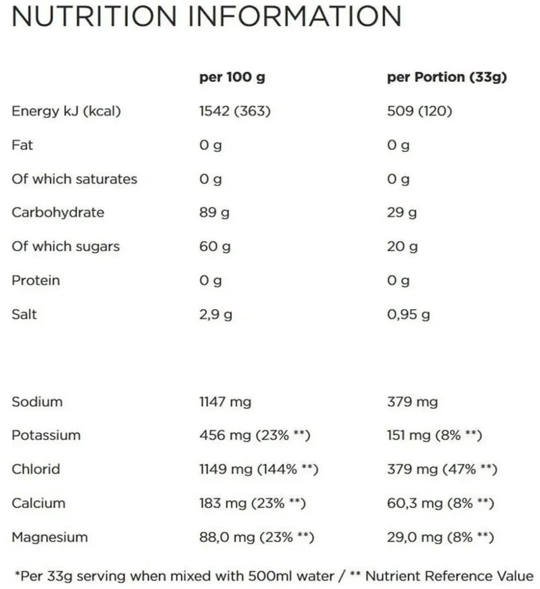 PowerBar IsoActive Sportdrank Red Fruit 20L