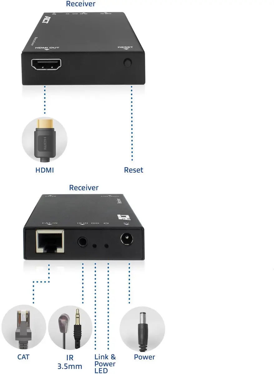 ACT HDMI over IP Ontvanger AC7853