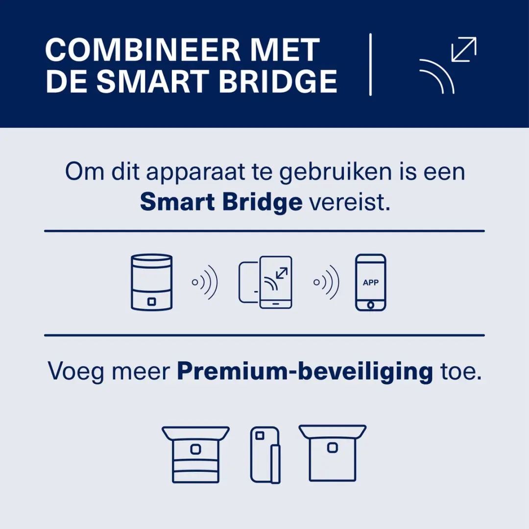 KlikAanKlikUit ZPIR-8000 ZigBee Bewegingsensor - Wit