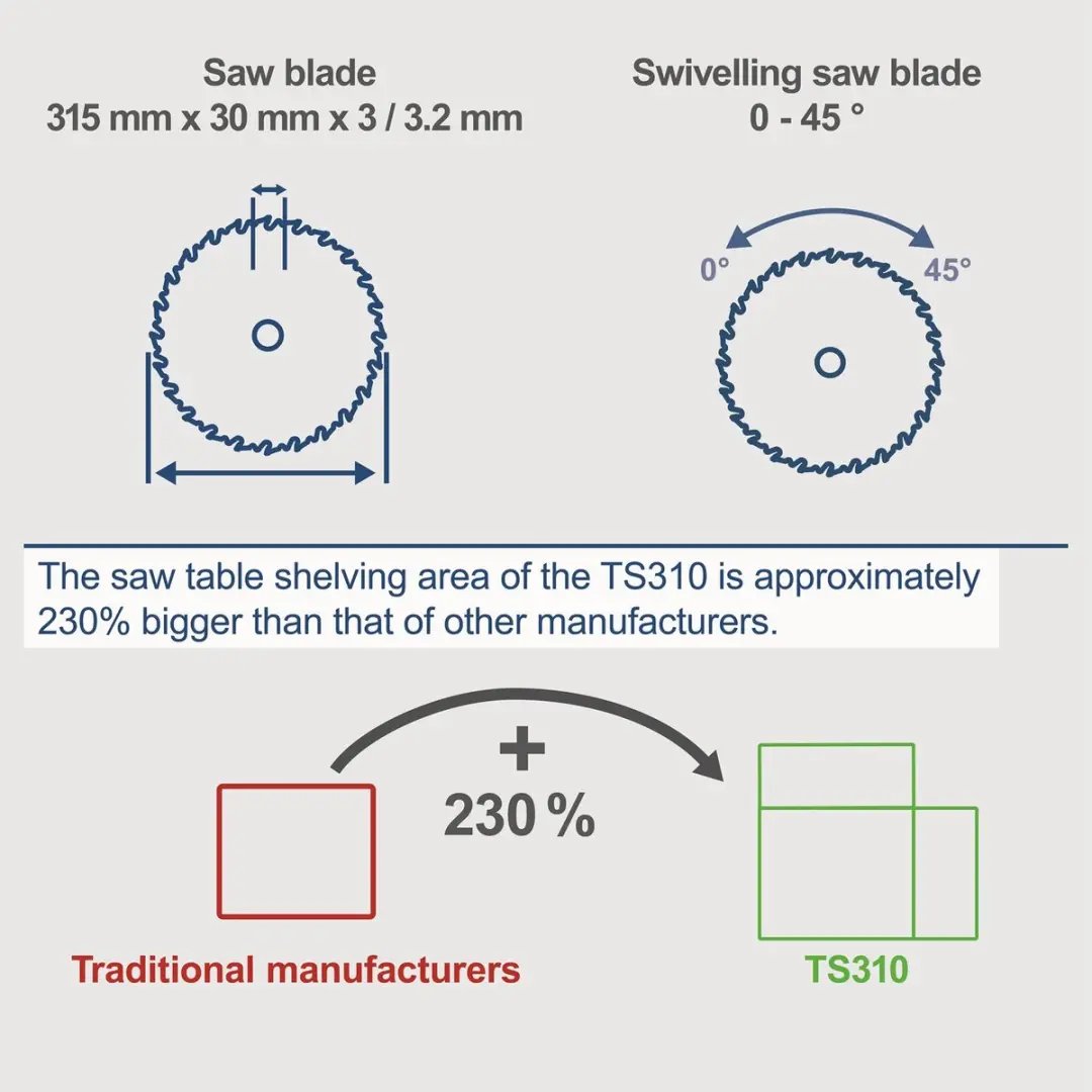 Scheppach Zaagtafel TS310 2200W - Ø315mm - Met onderstel