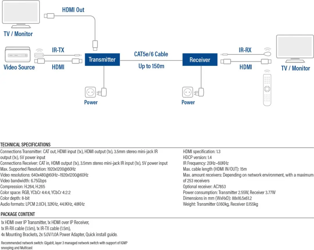 ACT HDMI over IP Extender AC7852 - 150m
