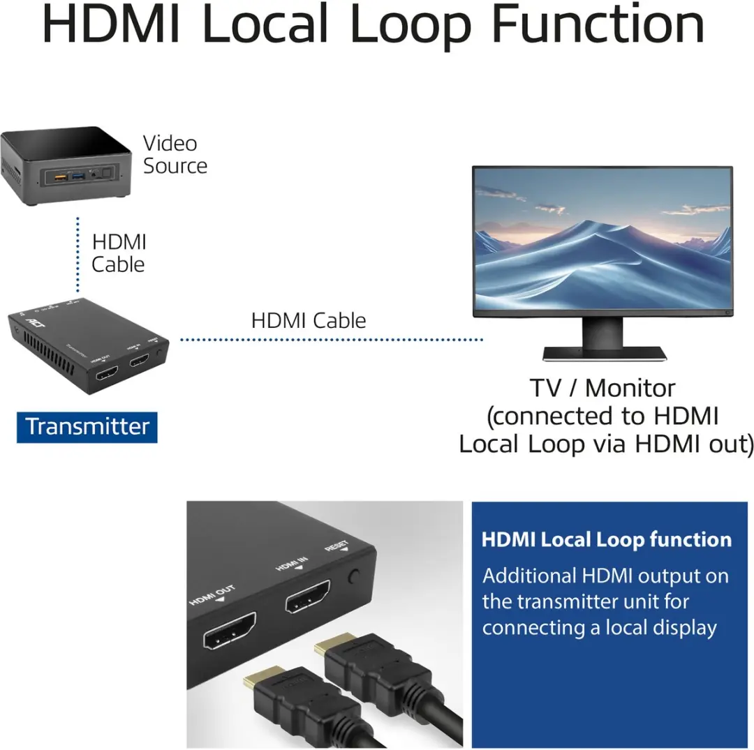 ACT HDMI over IP Extender AC7852 - 150m