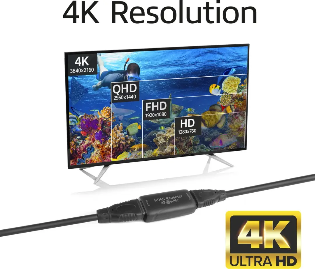 ACT HDMI Repeater AC7820