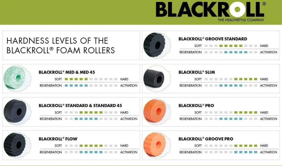 BLACKROLL Groove Standard Foamroller - Hard - Zwart