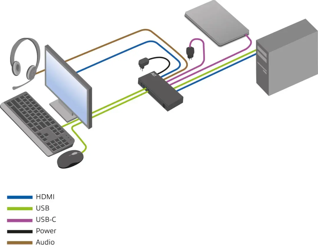 ACT AC7922 2-Poorts USB-C/HDMI KVM Switch 4K@60Hz - afbeelding 6 van 6