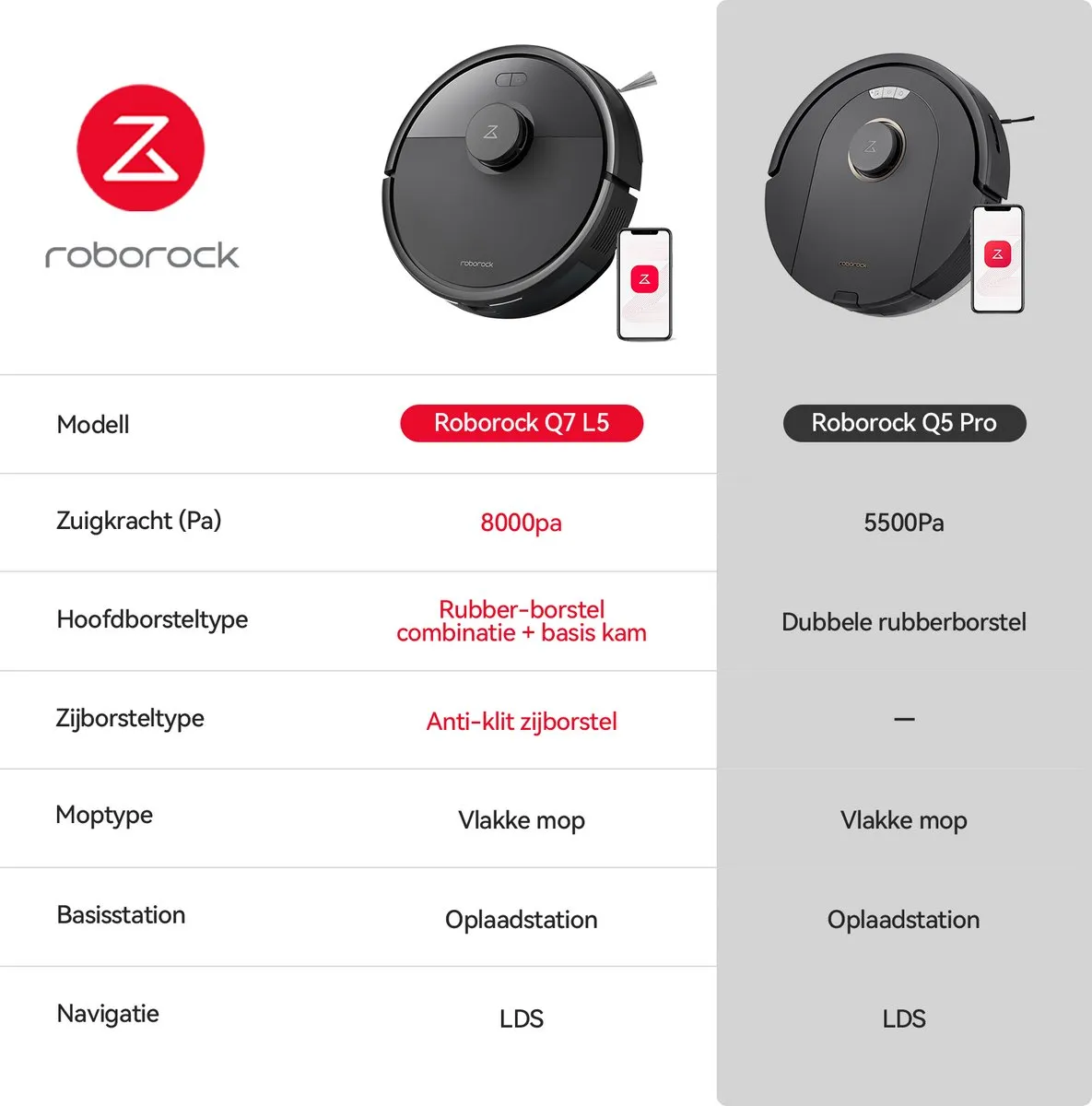 Roborock Q7 L5 Robotstofzuiger 8000 Pa - Wit