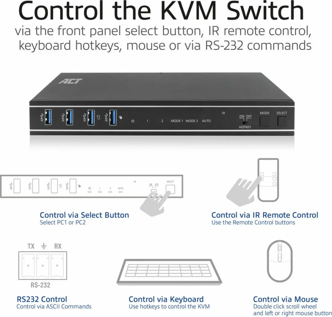 ACT AC7912 KVM Switch 2-Poorts HDMI 4K@60Hz - USB 3.0