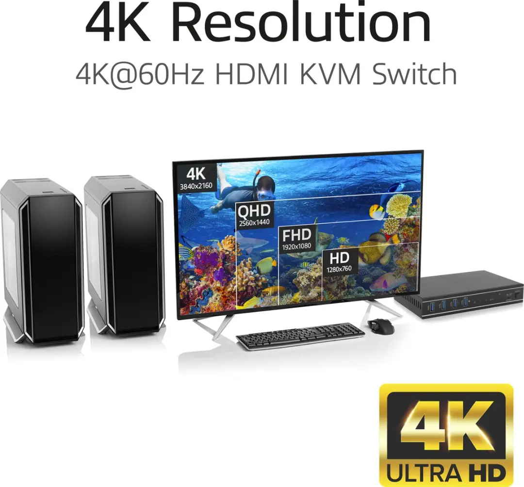 ACT AC7912 KVM Switch 2-Poorts HDMI 4K@60Hz - USB 3.0