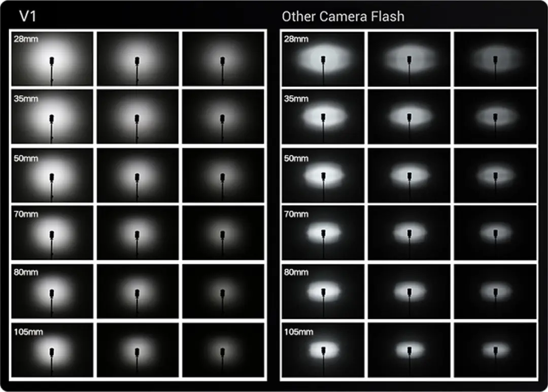 Godox Speedlite V1 D167631 - Sony - Zwart