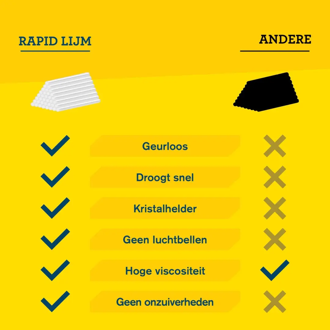 Rapid Lijmsticks 7mm - Transparant - 100 Stuks - afbeelding 2 van 6