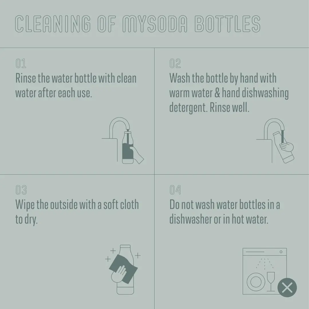 Mysoda Pigeon Herbruikbare Flessen 1L - Set van 2