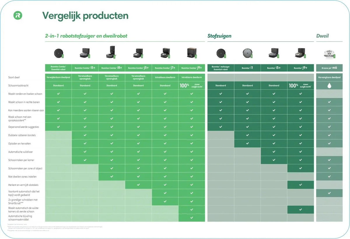 iRobot Braava jet m6 - Dweilrobot - Geschikt voor smarthome - m6134