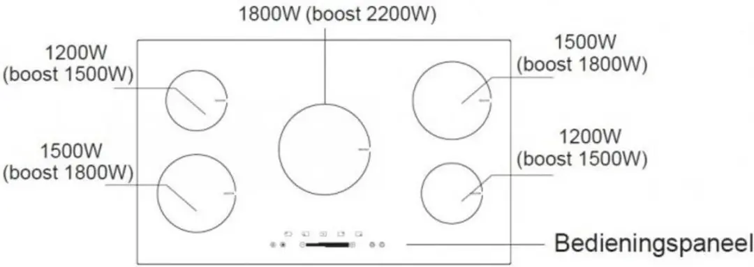 Exquisit EKI901-2 Inbouw Inductiekookplaat 5 Zones - Zwart