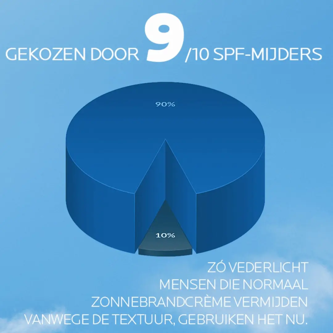 La Roche-Posay Anthelios UVAIR Zonnebrand Serum SPF50+ 50ml - afbeelding 6 van 6