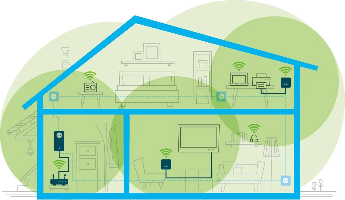 Devolo Magic 1 WiFi mini Multiroom Kit - 3 Stuks