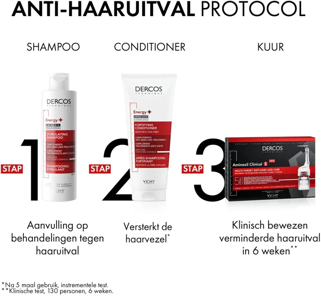 Vichy Dercos Energie Aminexil Shampoo 400ml