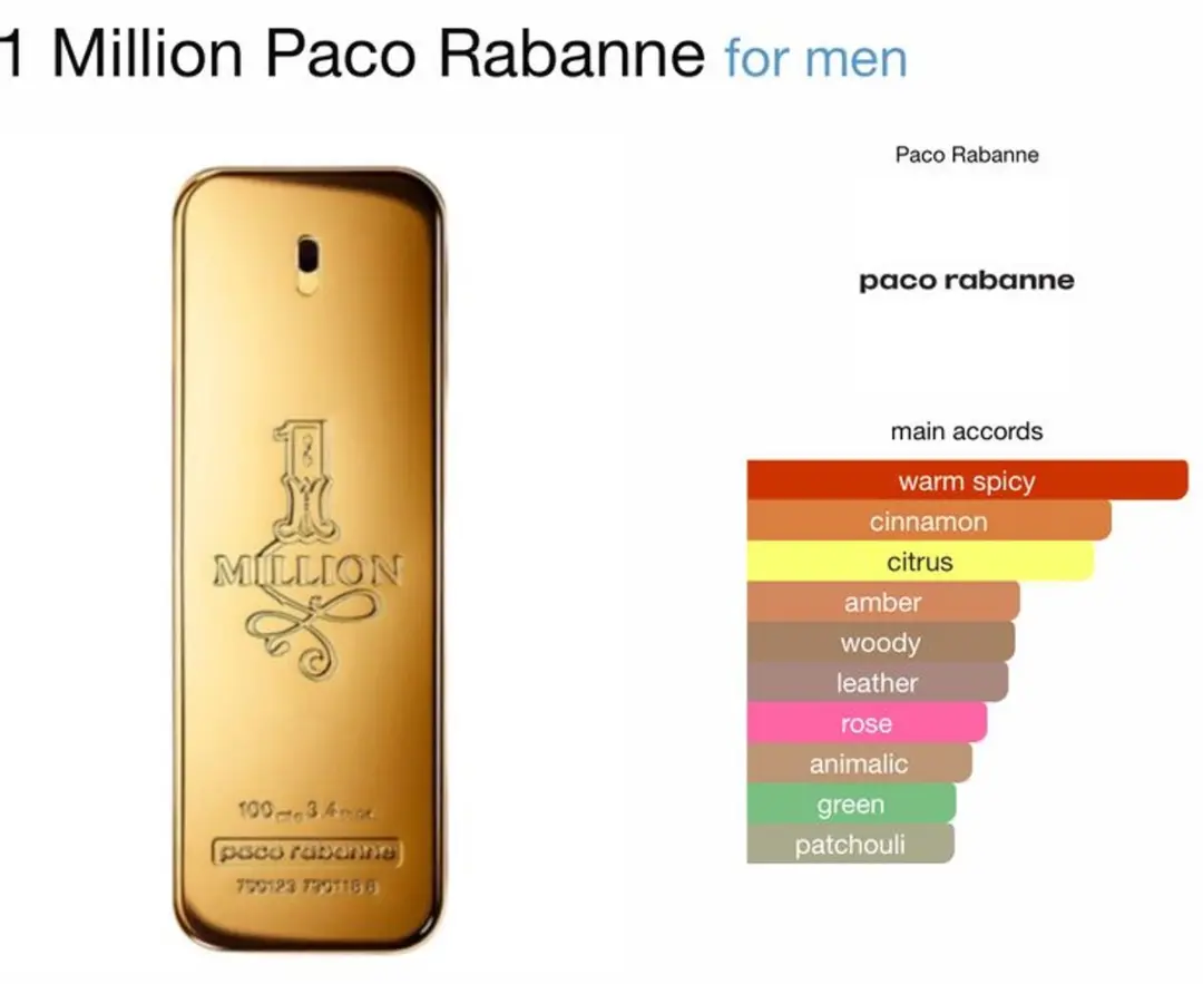 Paco Rabanne 1 Million Eau de Toilette 100ml