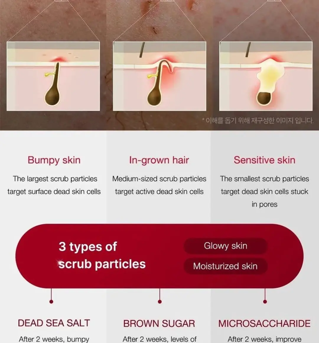 Medicube Red Clear Cica Body Scrub 270g