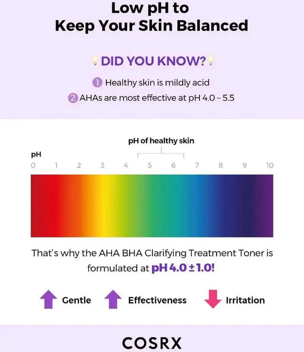 CosRx AHA/BHA Clarifying Treatment Toner 150ml