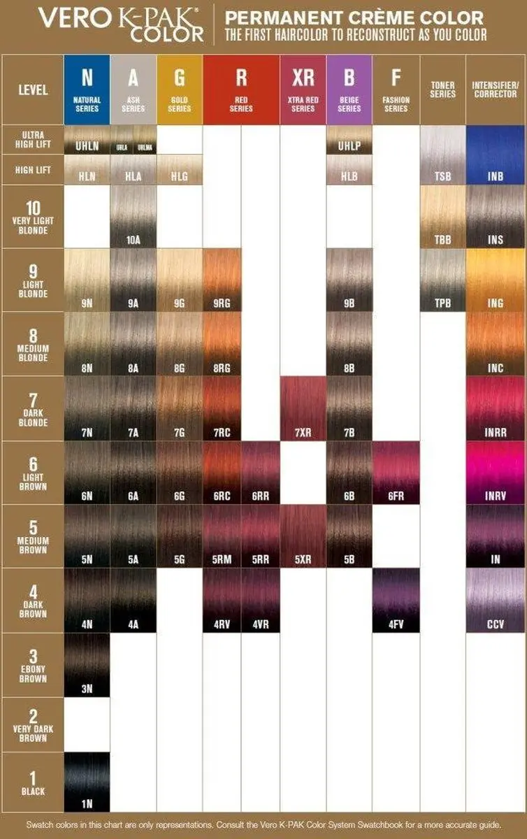 Joico Vero K Pak Hair Color TPB - 74ml