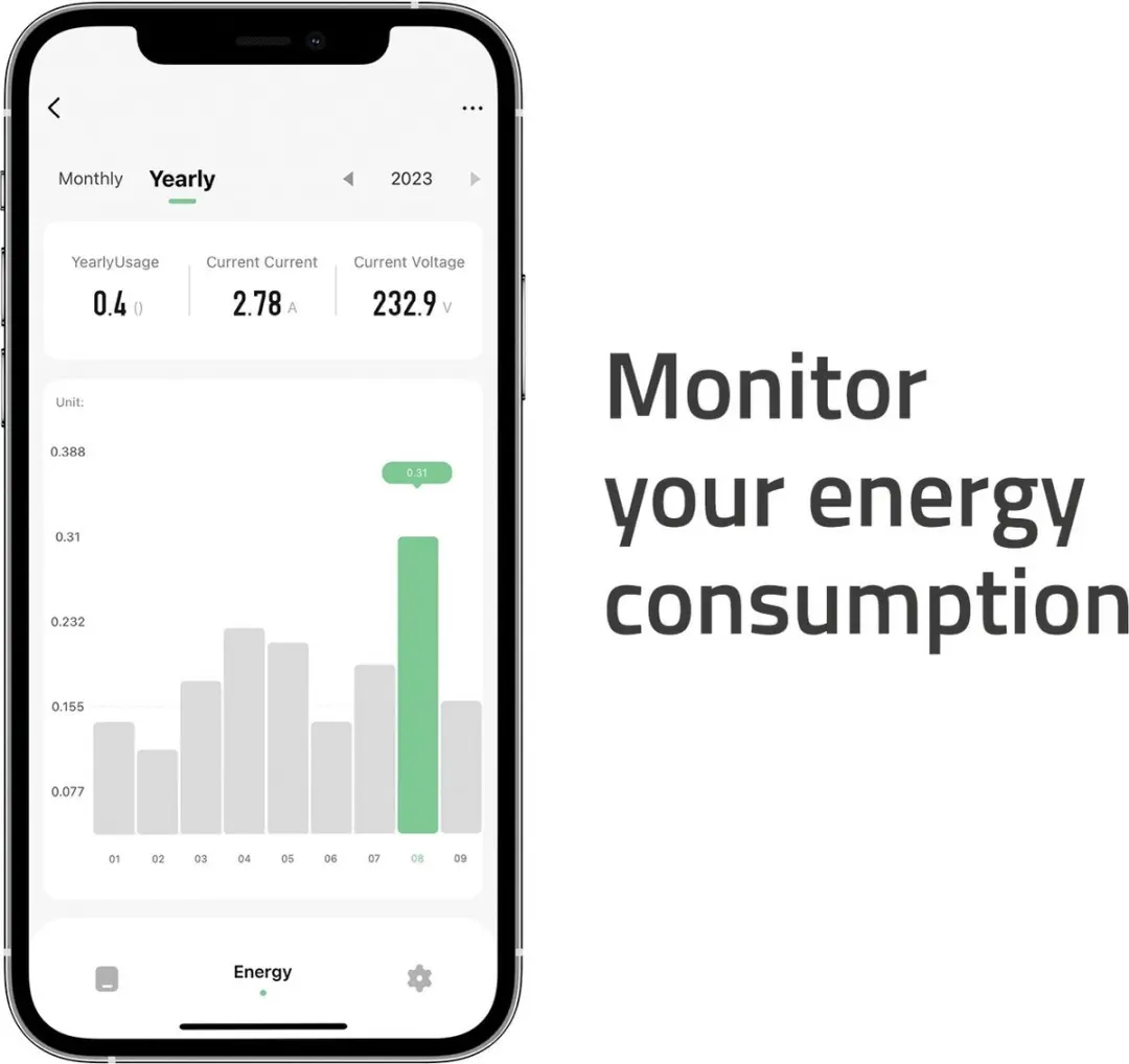 Hombli Slimme Stekkerdoos 3-Voudig - USB & USB-C - Energiemonitor - Wit/Grijs