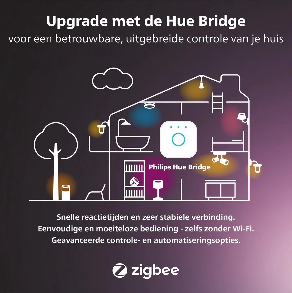 Philips Hue Voordeelpakket E14 - 4 Kogellampen Wit & Kleur - Dimmer Switch