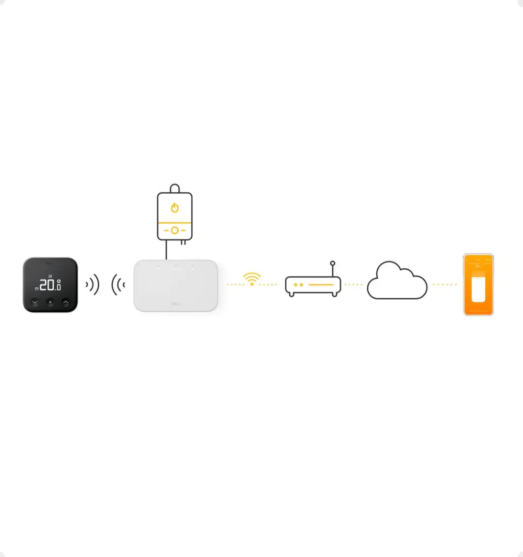 Tado° Slimme Thermostaat X Starterkit - Zwart/Wit