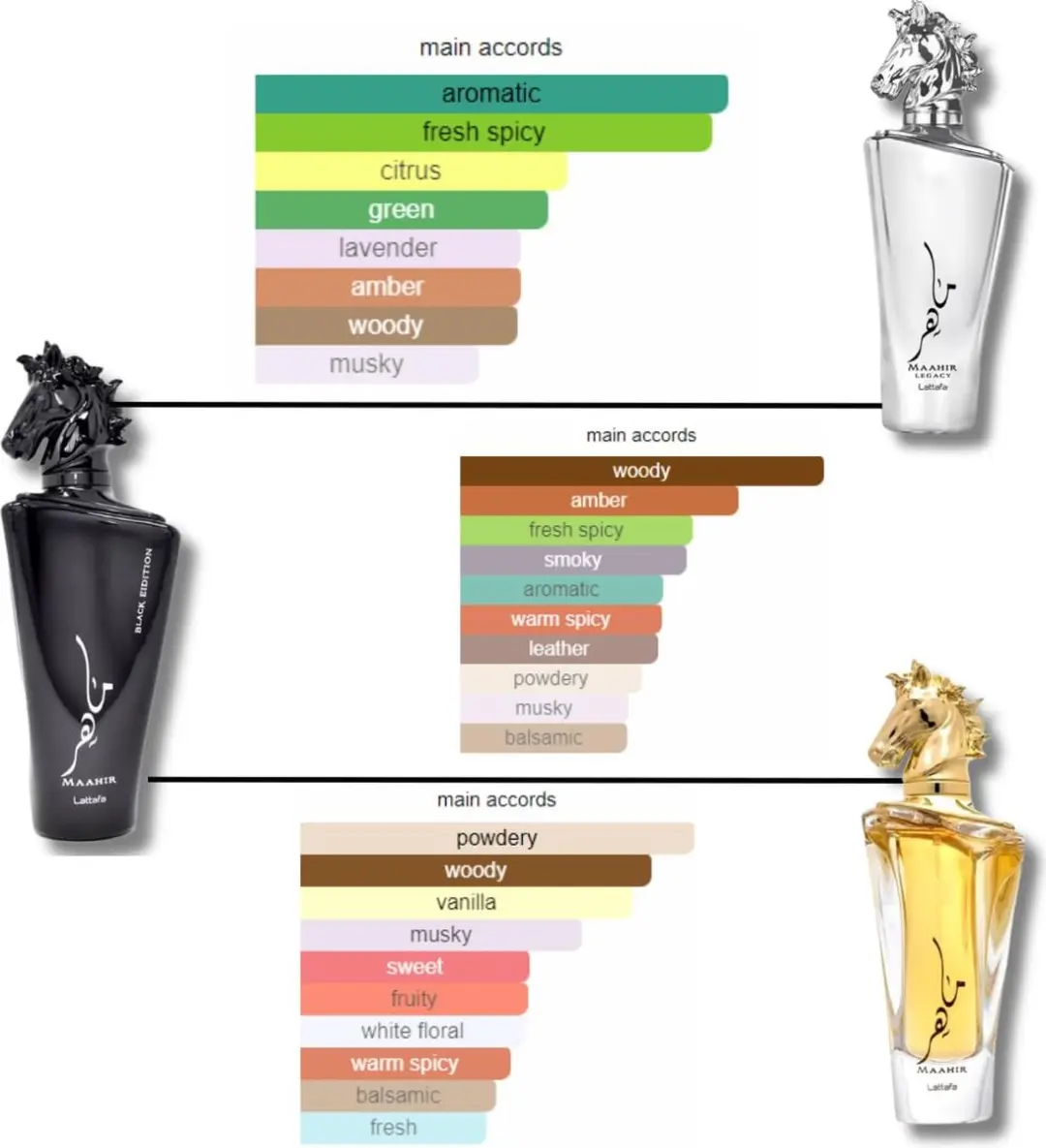 Lattafa Maahir Legacy Eau de Parfum 100ml