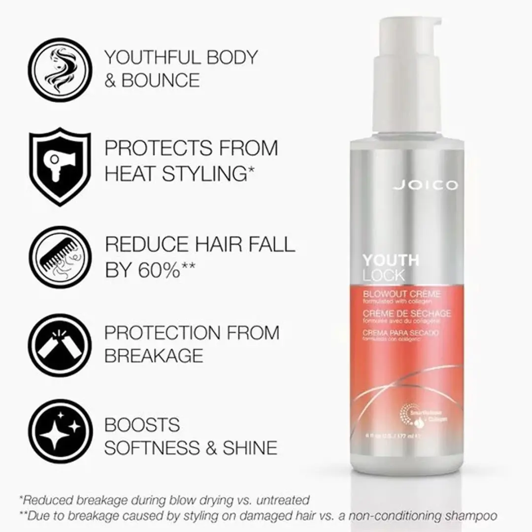 Joico YouthLock Anti-Frizz Blowout Crème 177ml