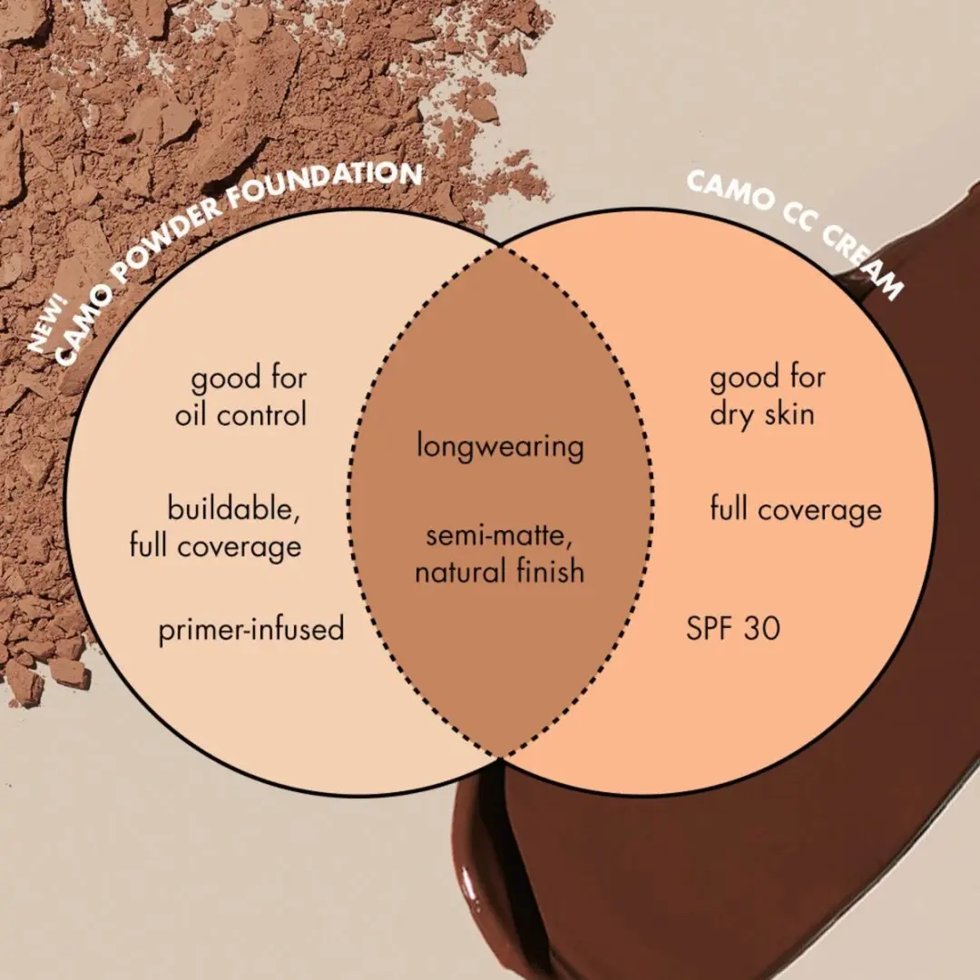 ELF Cosmetics Camo Powder Foundation Tan 460 W - 8g
