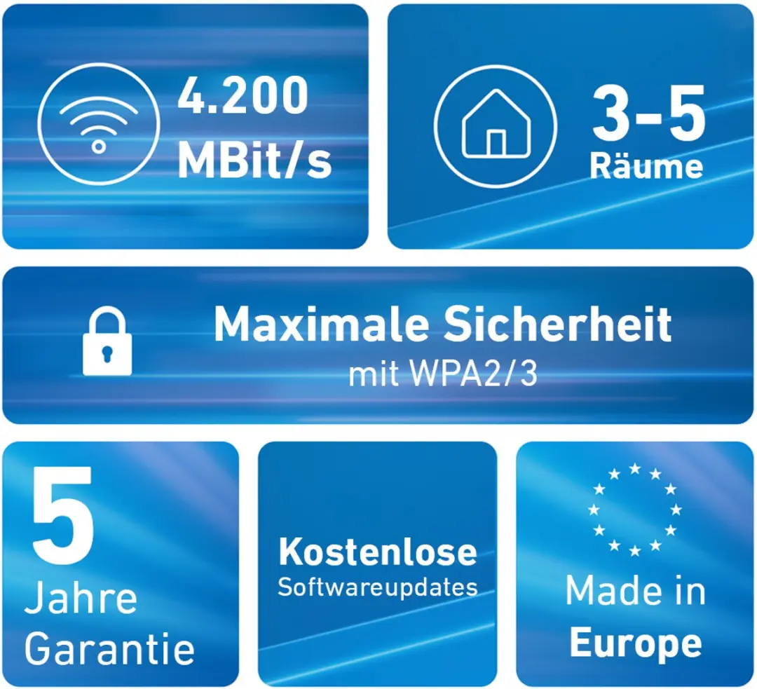 FRITZ! Mesh WiFi Set 4200 - WiFi 6E Versterker 2 Pack