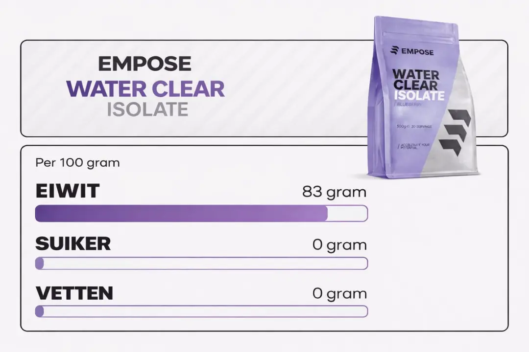 Empose Nutrition Clear Whey Isolate - Blauwe Bes & Ranja - 500g