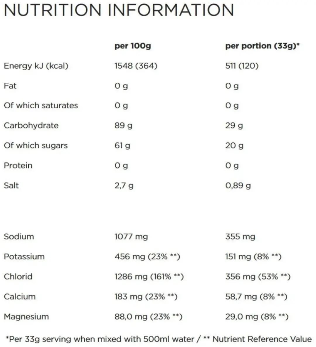 PowerBar IsoActive Sportdrank Orange 20L