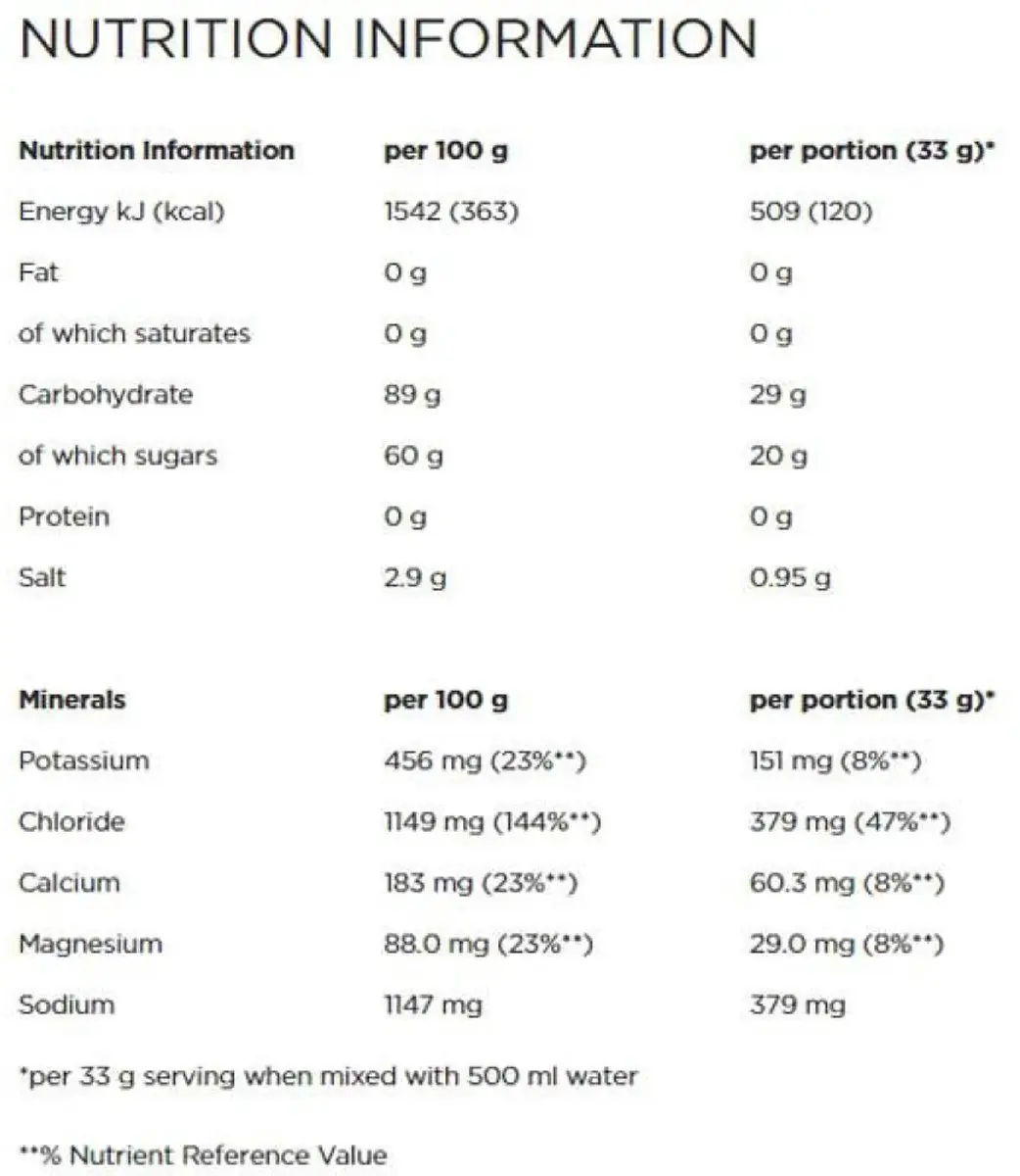 PowerBar IsoActive Red Fruit Sportdrank 600g - 9L