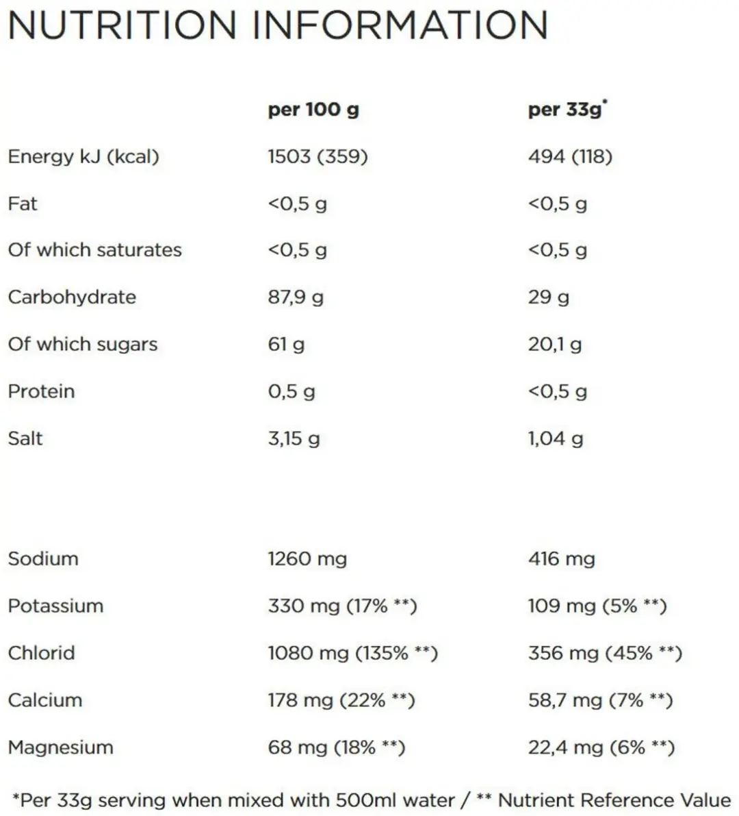 PowerBar IsoActive Sportdrank Lemon 600g
