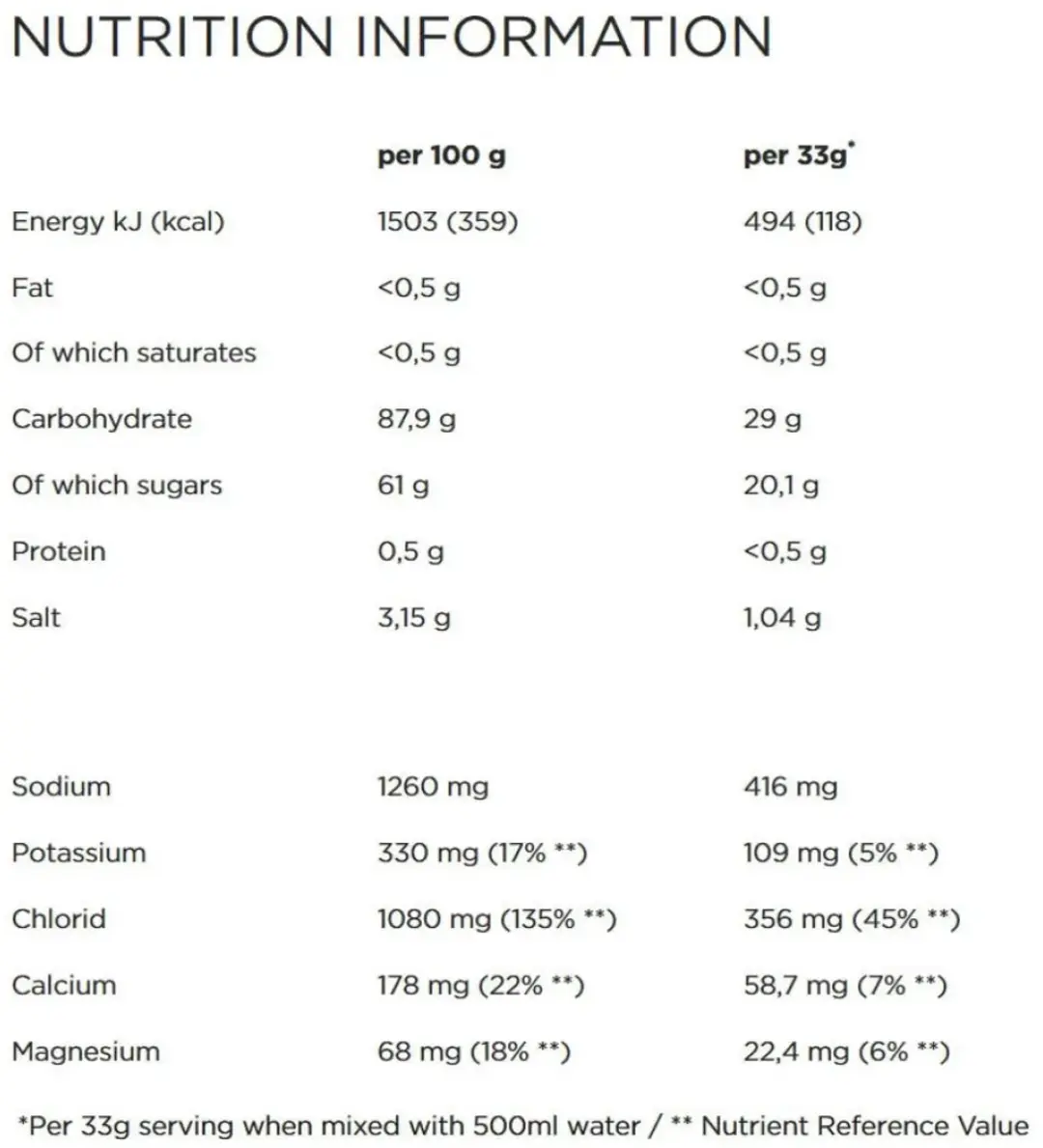 PowerBar IsoActive Sportdrank Lemon 600g