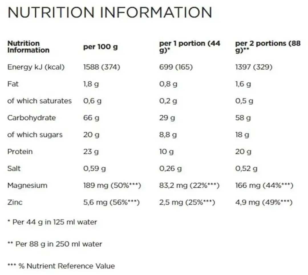 PowerBar Recovery Max Herstelshake Raspberry 1144g