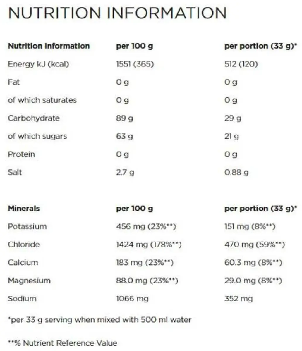 PowerBar IsoActive Sportdrank Lemon 20L