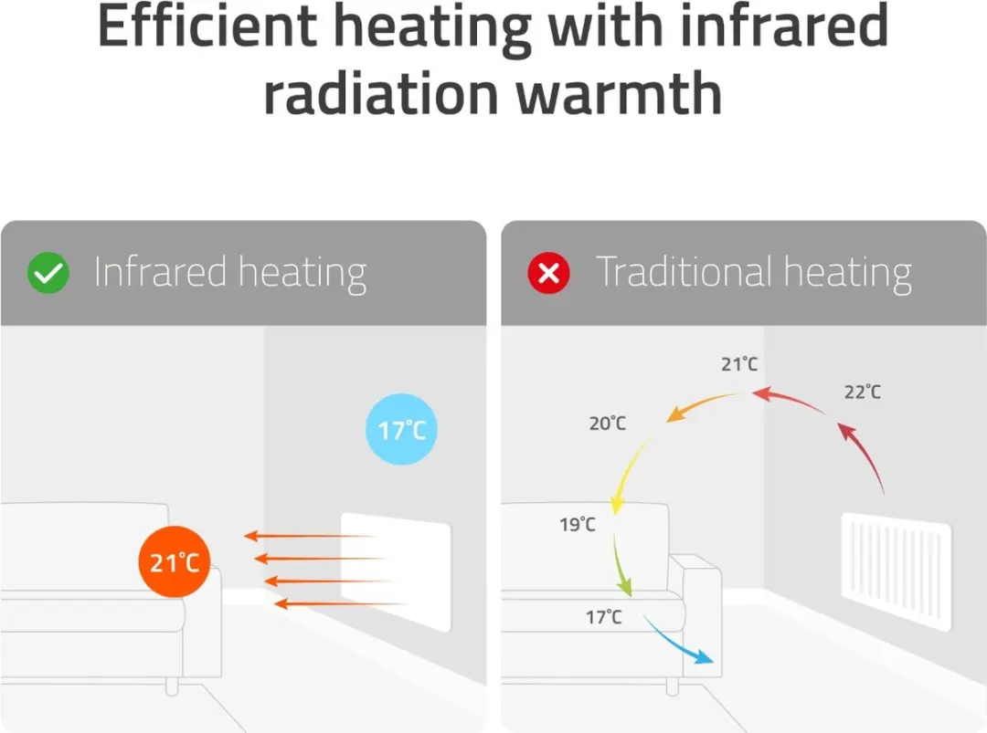 Hombli HBHP-0309 Slimme Infrarood Verwarmingspaneel 400W - Wit