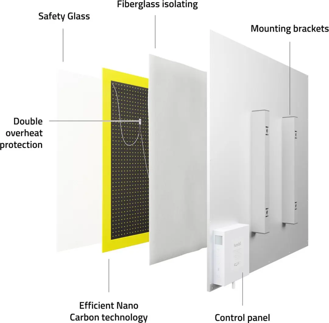 Hombli HBIR-0309 Smart Infrarood Verwarmingspaneel 400W - Wit Glas
