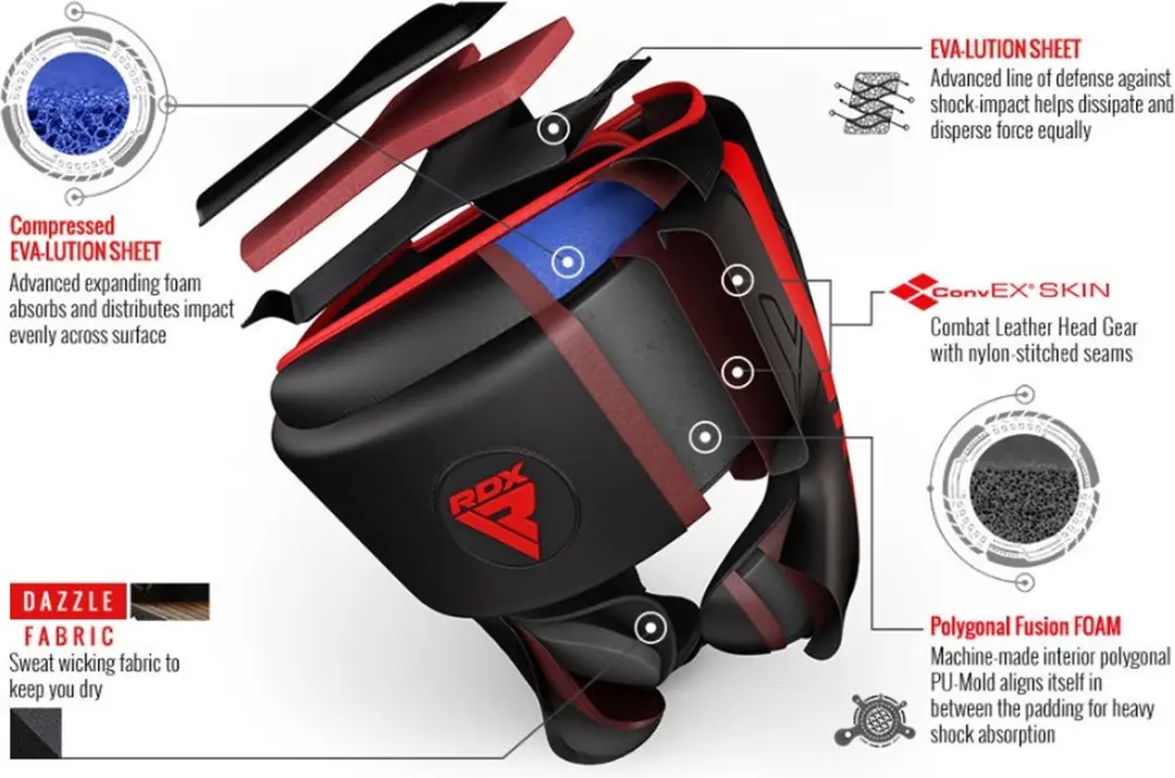 RDX Sports F6 Kara Hoofdbeschermer - M