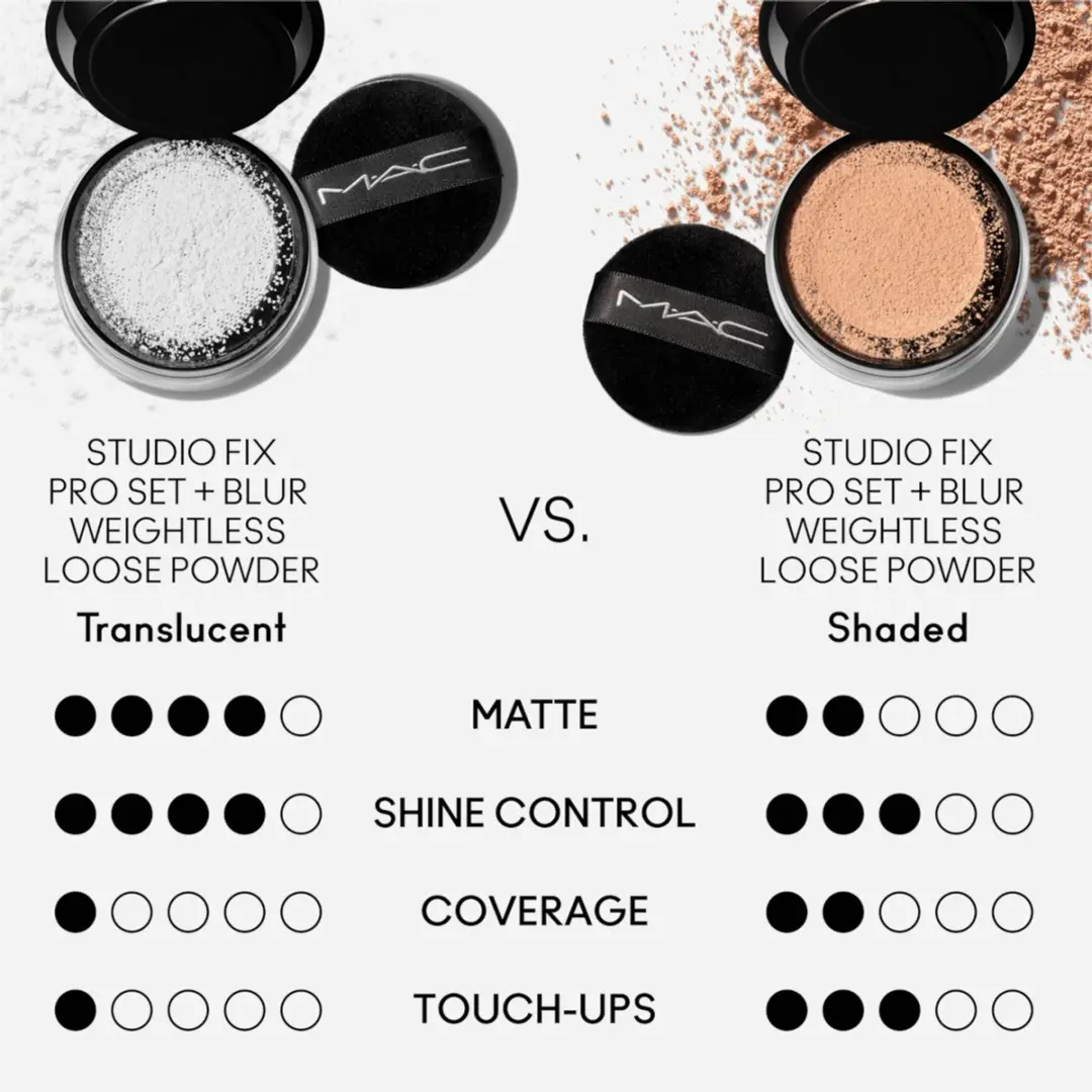 MAC Cosmetics Studio Fix Pro Set + Blur Weightless Losse Poeder 6.5g - Bruin