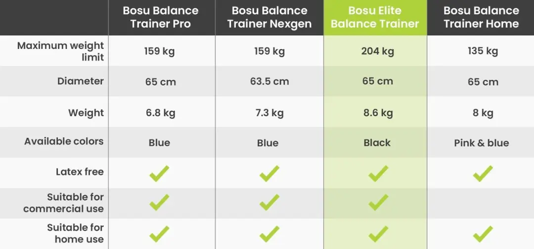 Bosu Elite Balance Trainer Weckmethod - Zwart