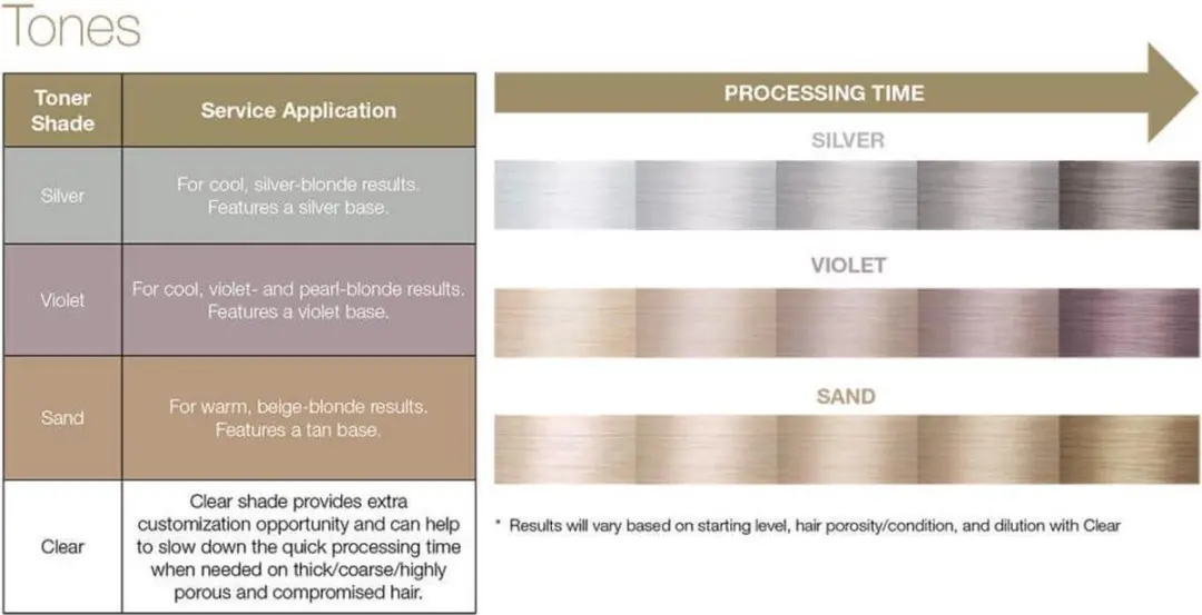 Joico Blonde Life Violet Quick Toner - 1 Stuk