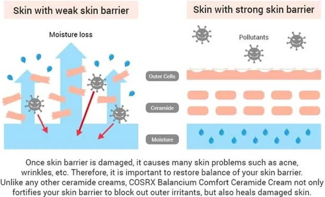 CosRx Balancium Comfort Ceramide Cream 80ml