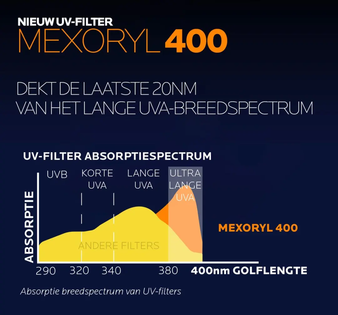La Roche-Posay Anthelios UVMUNE 400 Getint Fluide SPF50+ 50ml