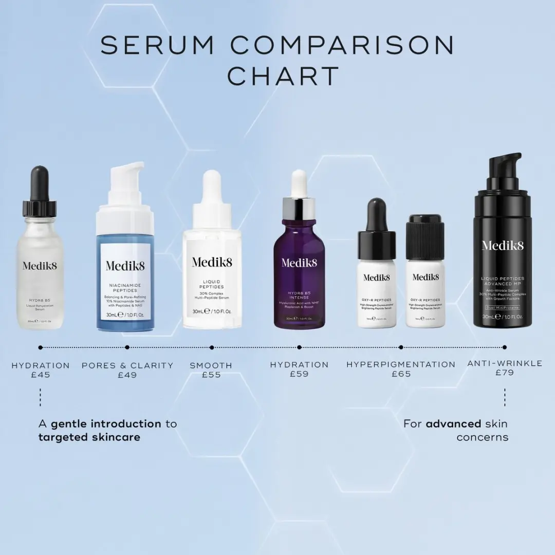 Medik8 Niacinamide Peptides 30ml