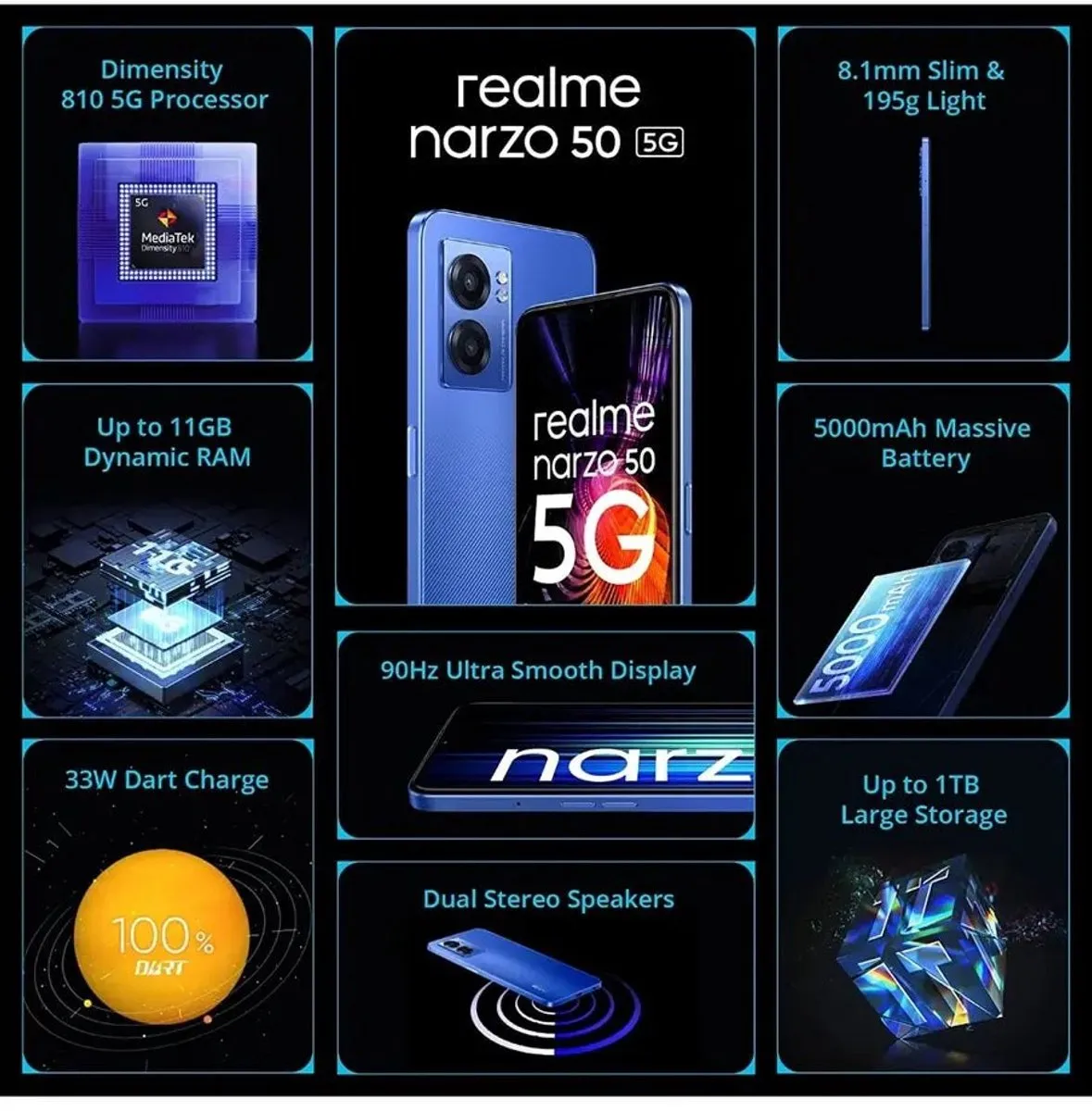 Realme R50464B Smartphone - 64GB/4GB RAM - Zwart