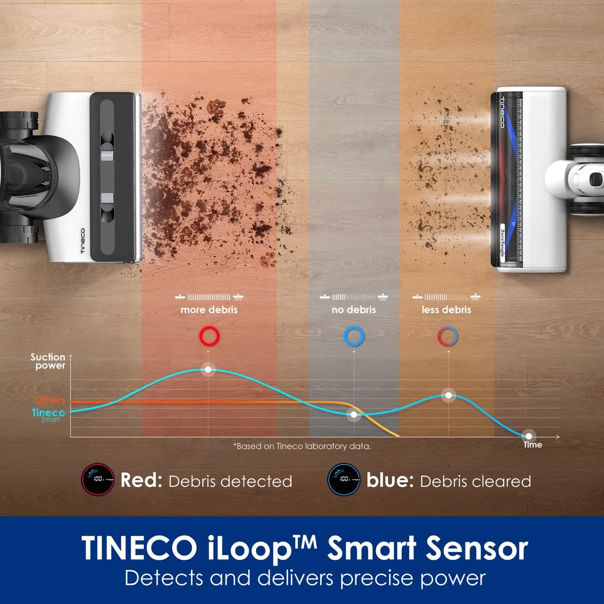 Tineco Floor One Switch S7 PET Vloerreiniger - 40 min - Wit/Blauw